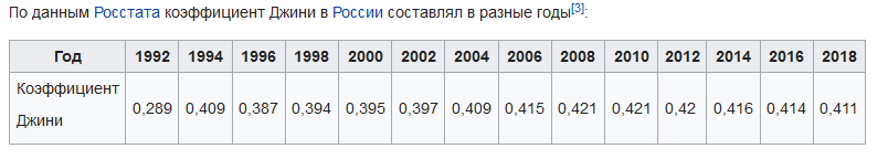 Источник: Википедия