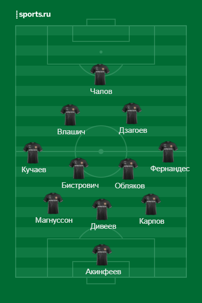 Примерный состав ЦСКА
Источник: https://www.sports.ru/lineupmaker/