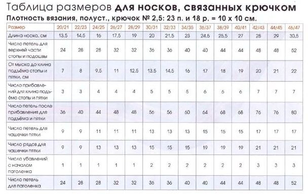 Детские шапки крючком — схемы и описание вязания шапок для девочки и мальчика