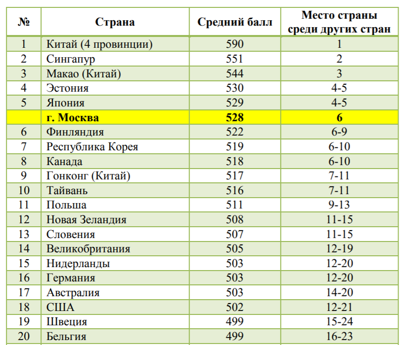 На каком мы месте