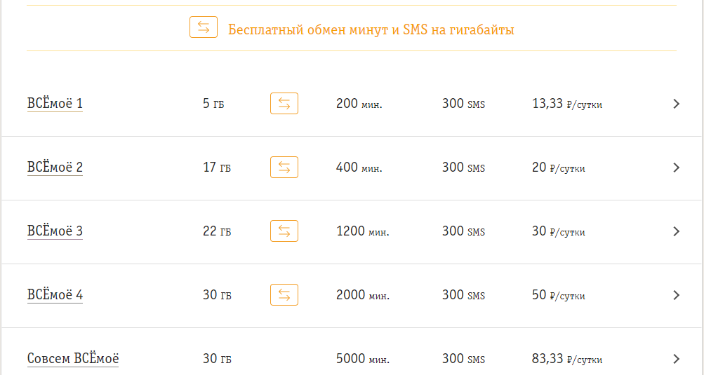 Мобильный интернет 5 гб. Билайн тарифы 2020. Тарифные планы Билайн на 2021. Тарифы Билайн 2022 год действующие. Тарифы Билайн в Крыму 2021.