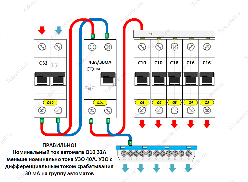 Схема подключения узо в трехфазной сети с заземлением частном доме