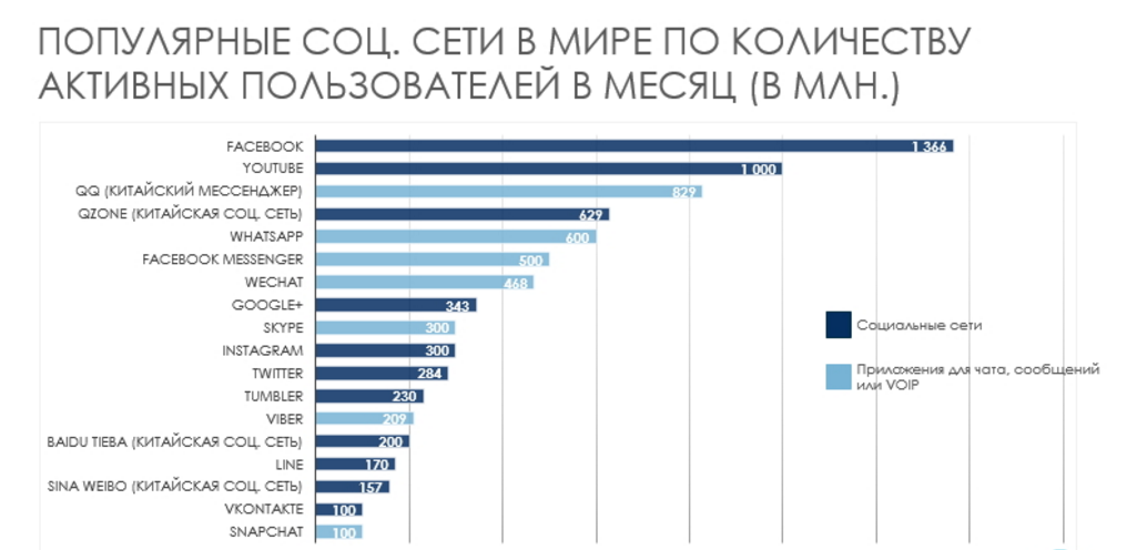 Социальные сети 2023 год