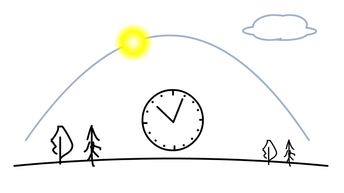 Как можно с помощью Электо Механических часов измерить продолжительность светового дня?-2
