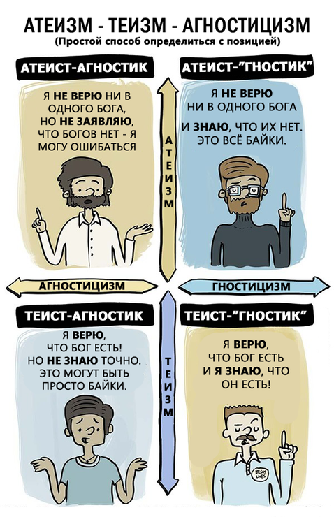 Атеист vs. Агностик Что бы некоторые люди отличали одно от другого. | Пикабу