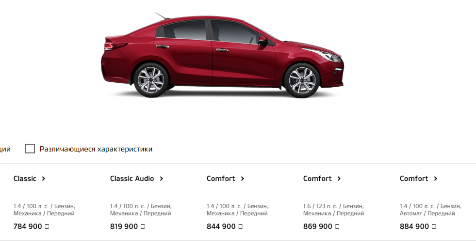 Данные с сайта kia ru