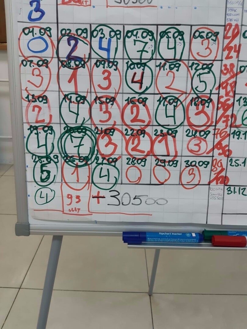 -2