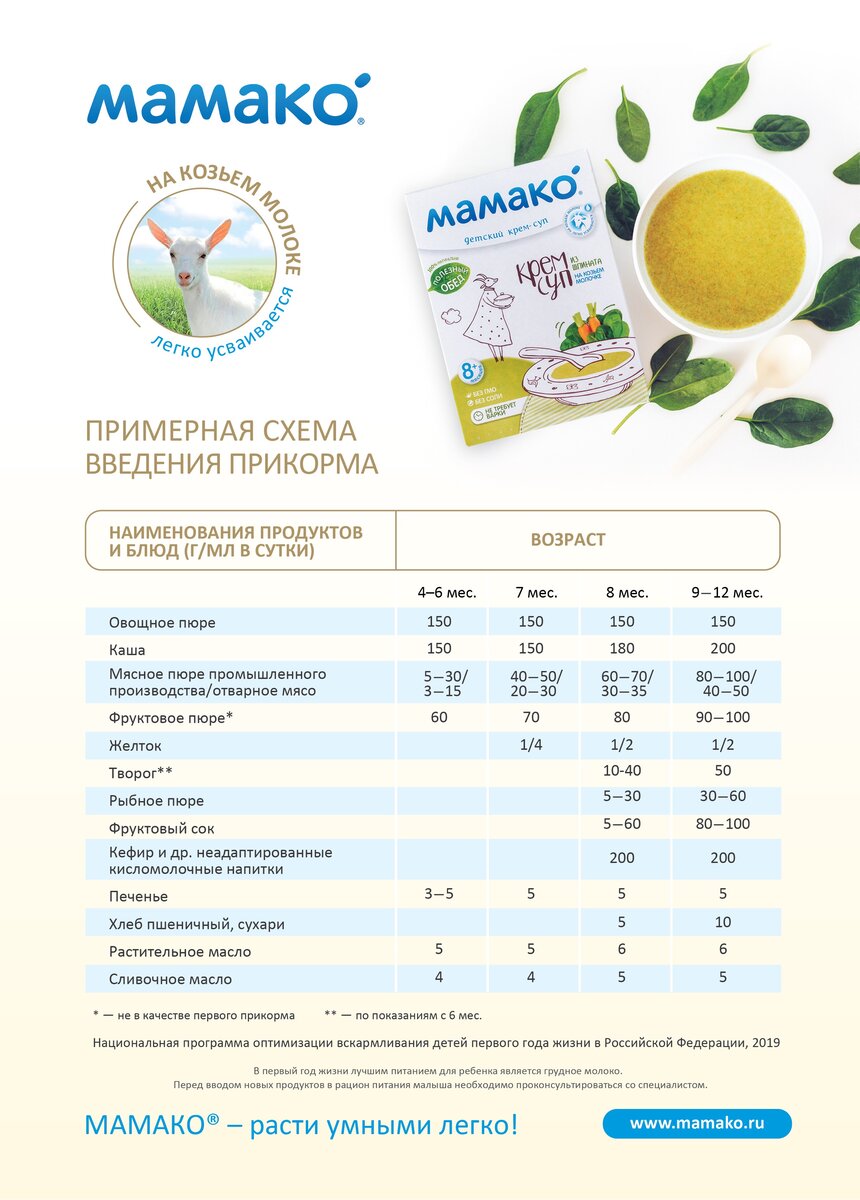 Меню малыша в 9 месяцев | MAMAKO® — бережное детское питание на козьем  молоке | Дзен