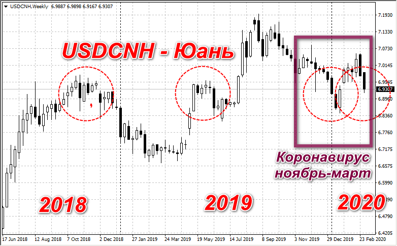 Курс юаня за последние 3 года