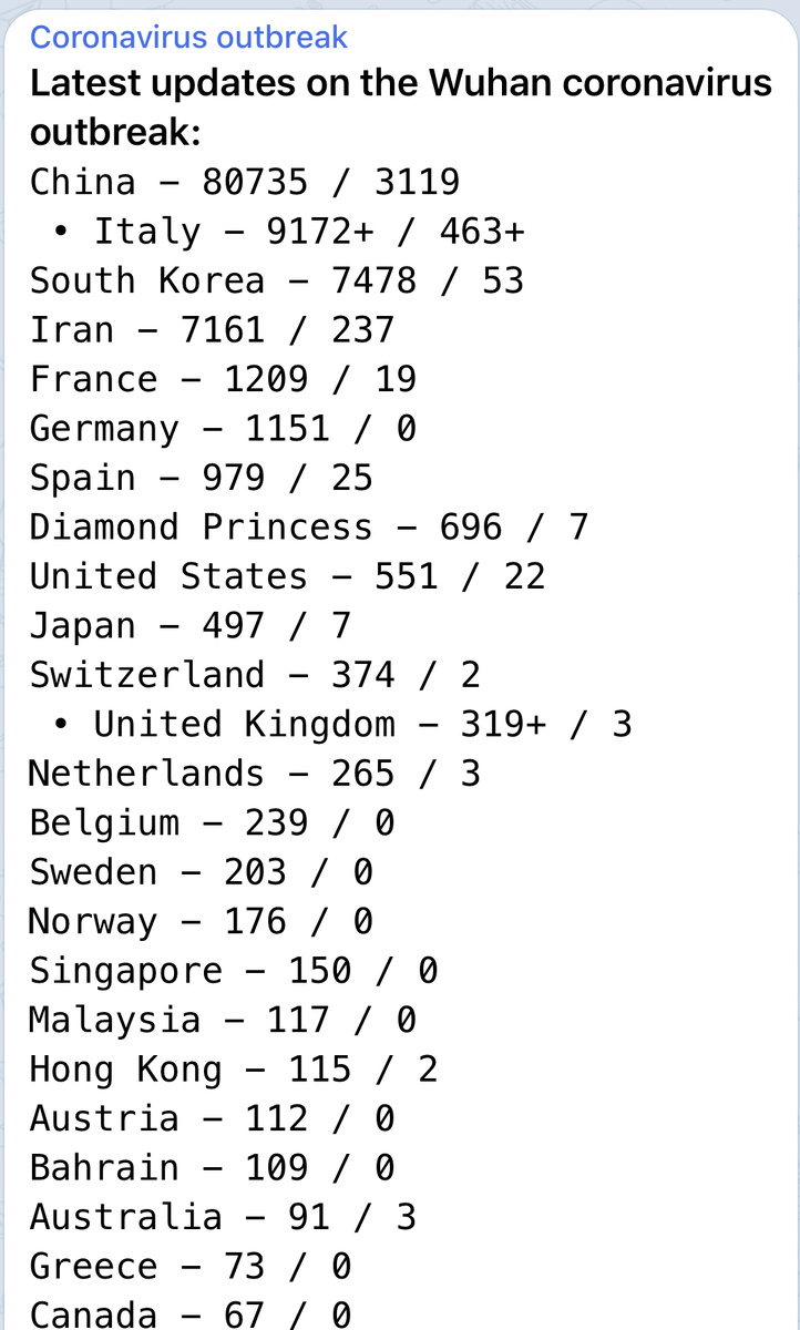 Фото из канала