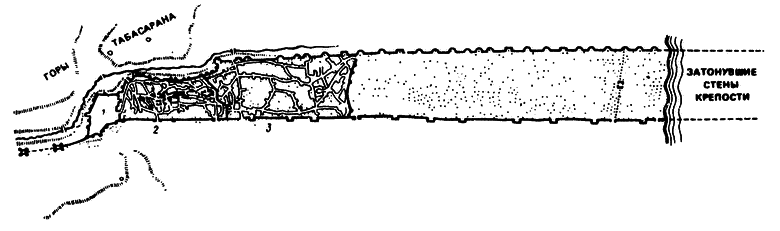 Схема крепости дербента