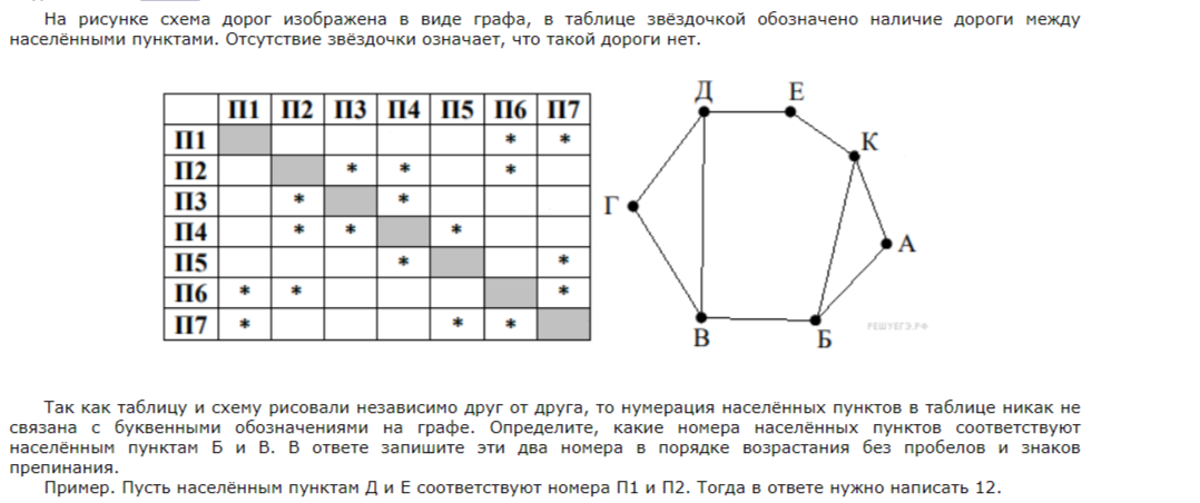 Егэ информатика задание 6 черепаха. ЕГЭ Информатика. Анализ информационных моделей ЕГЭ Информатика. Графы ЕГЭ Информатика. Задания ЕГЭ Информатика по сложности