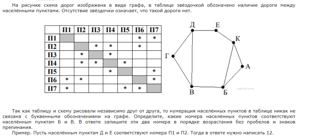 Основная волна егэ информатика. ЕГЭ Информатика. Анализ информационных моделей ЕГЭ Информатика. Графы ЕГЭ Информатика. Задания ЕГЭ Информатика по сложности.