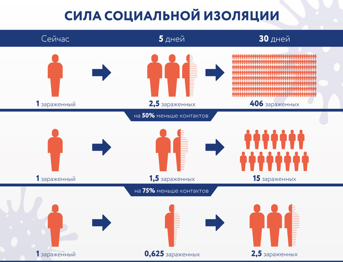 Рассказываем почему важно сохранять физическую активность даже во время самоизоляции и поделимся подборкой универсальных упражнений для дома.-2