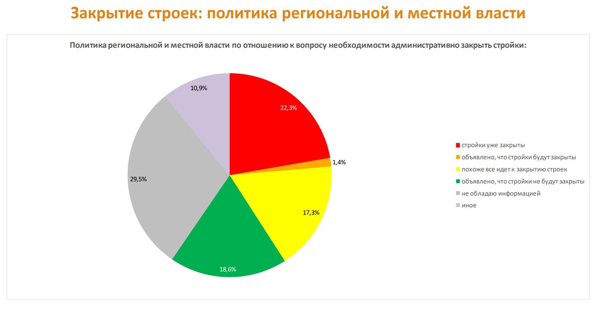 Данные на 5 апреля 2020 года.