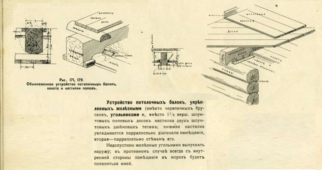 Крыша судейкина конструктив чертежи