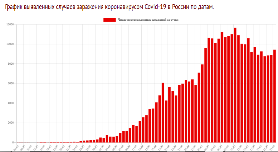 Источник: корнавирус-монитор.инфо