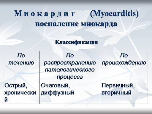 воспаление миокарда