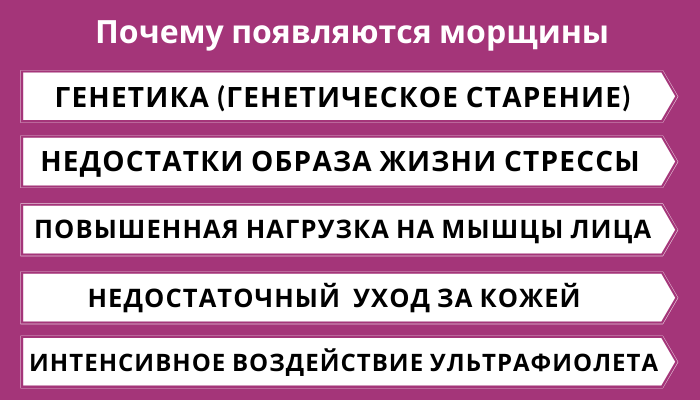 появляются морщины