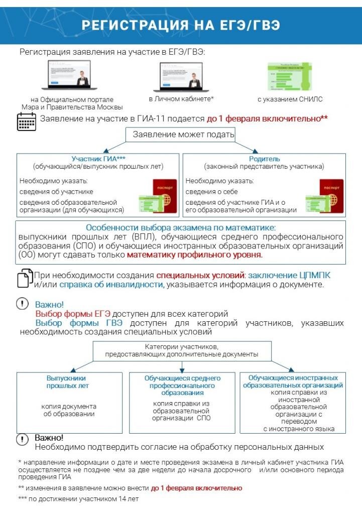Как подать документы на сдачу егэ. Подача заявления на ЕГЭ. Заявление на ЕГЭ. Подача заявлений на ГИА. Регистрация на ЕГЭ памятка