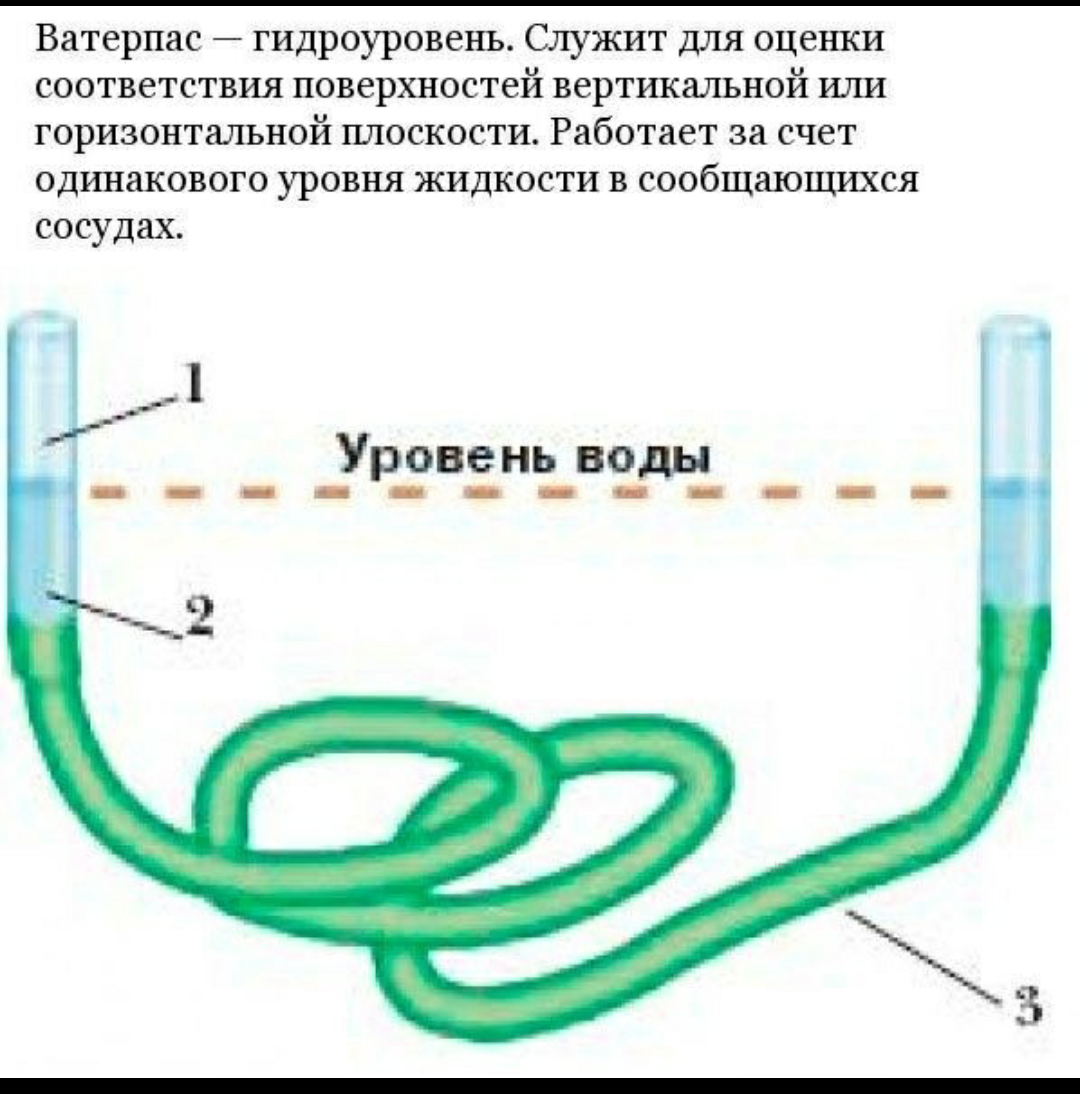 Для чего нужна воздушная трубка