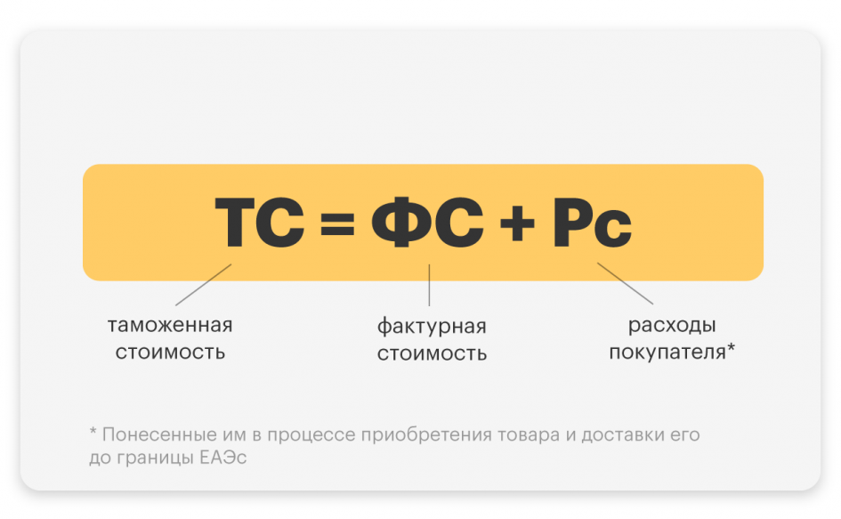 Таможенные тарифы 2021. Таможенная стоимость формула. Формула расчета таможенной стоимости. Таможенная стоимость товара формула. Таможенные тарифы формулы.