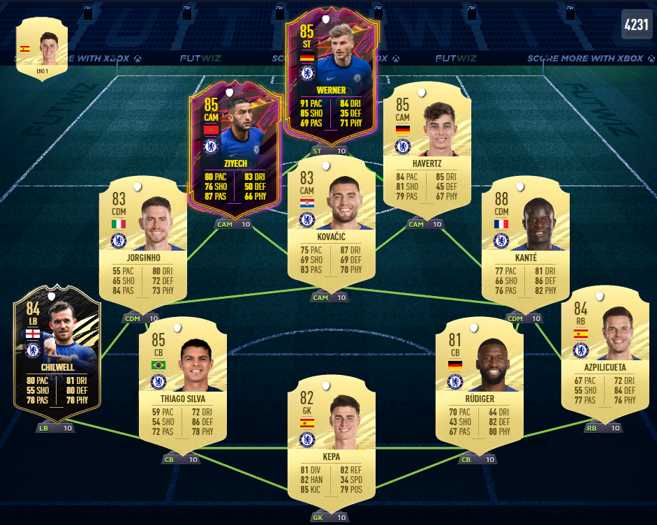 Лучшая схема в фифа. Лучший состав в ФИФА. Схемы ФИФА. Состав ФИФА 21.