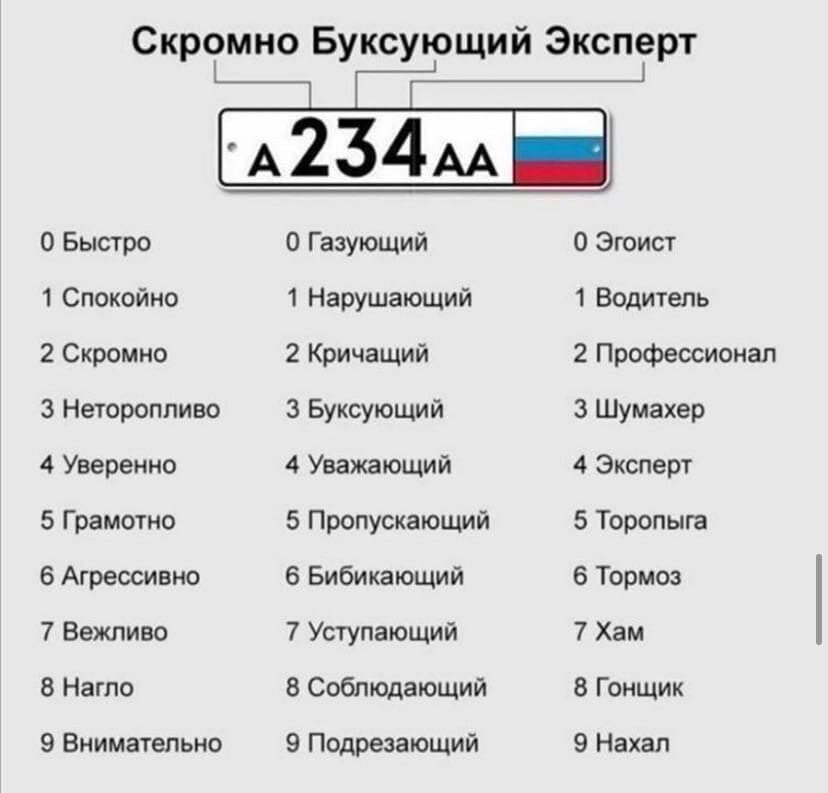 Расшифровка номеров. Буквы на номерах автомобилей. Автомобильный гороскоп по номеру. Обозначение букв на номерных знаках автомобиля.