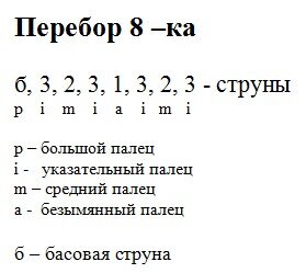 Как играть перебором на гитаре для начинающих схемы на 6 струнной гитаре