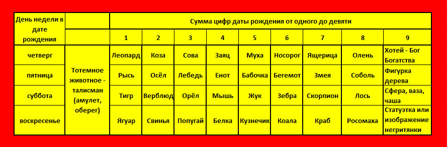 Камни талисманы: камни талисманы по дате рождения и имени
