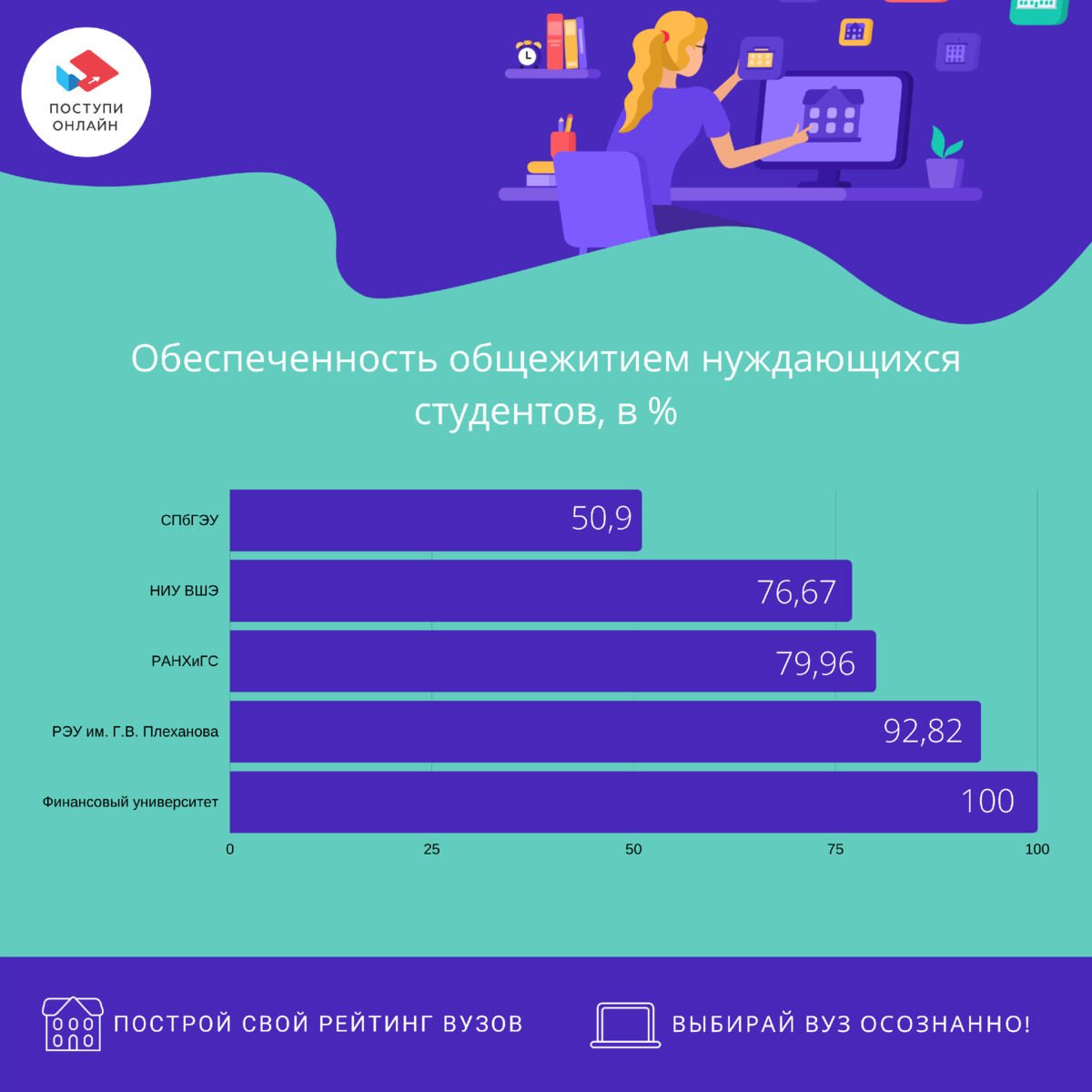 Сравниваем НИУ ВШЭ, РЭУ им. Г.В. Плеханова, Финансовый университет, РАНХиГС  и СПбГЭУ | Поступи Онлайн | Дзен