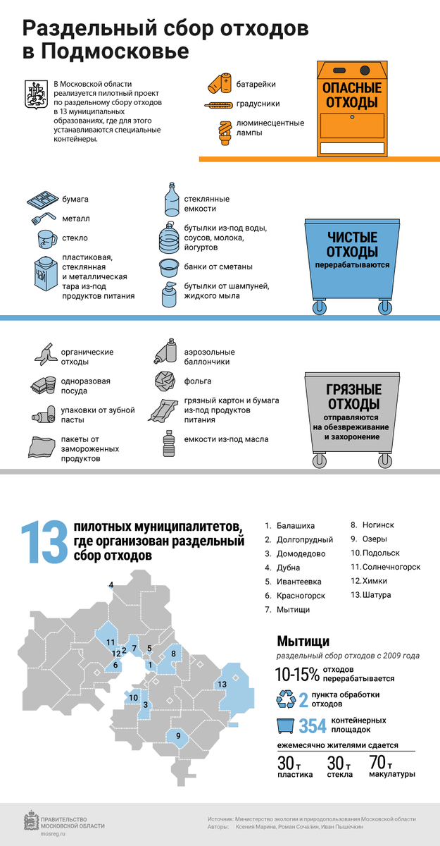 Правительство Московской области. Информационная брошюра