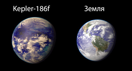 Сравнение планеты Земля и экзопланеты kepler-186F находящейся в созвездии Лебедя на расстоянии 492 св. лет от Земли.