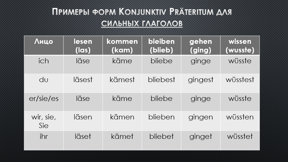 Конъюнктив 2