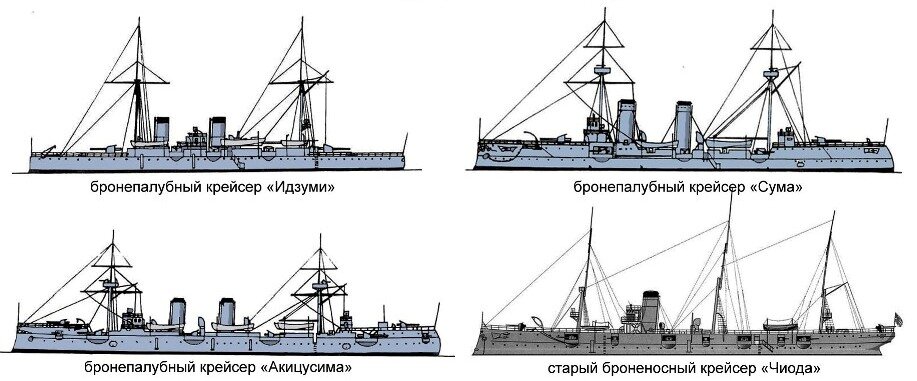 Крейсер такасаго чертежи