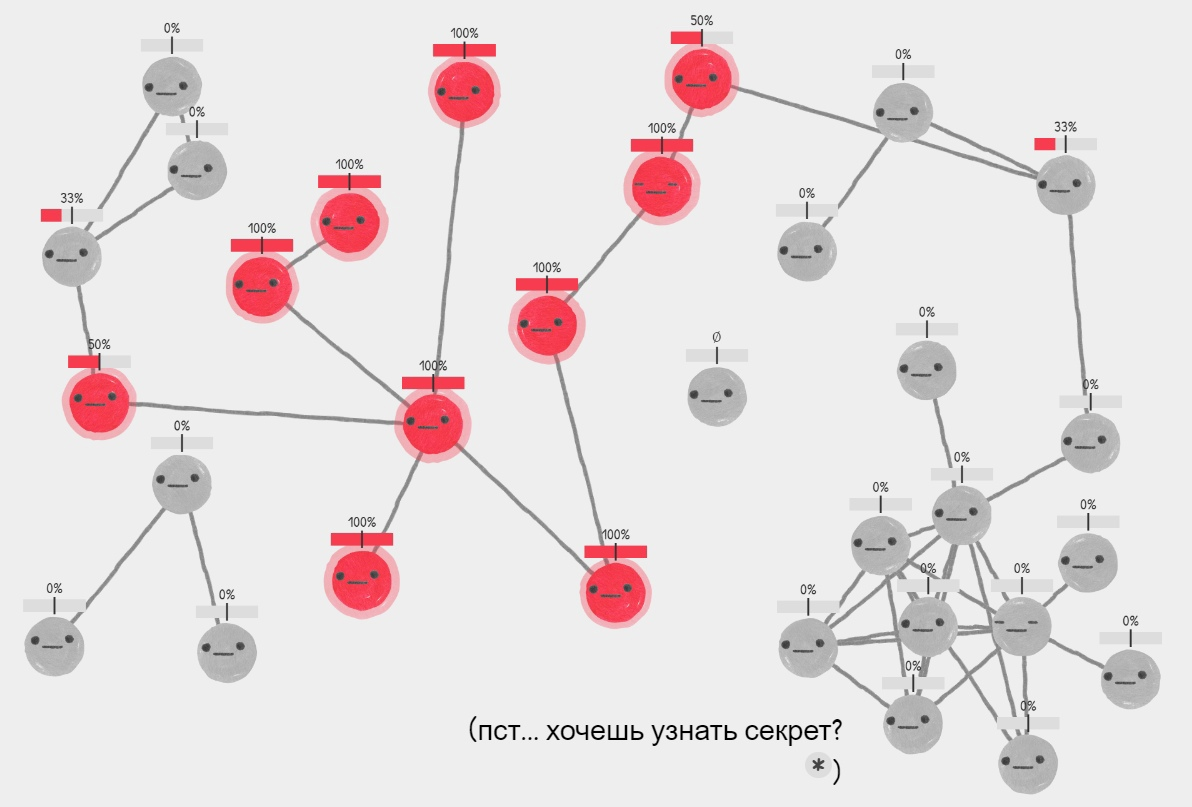 ТОП-3 игры раскрывающие натуру человеческих отношений | AppleSalmon | Дзен