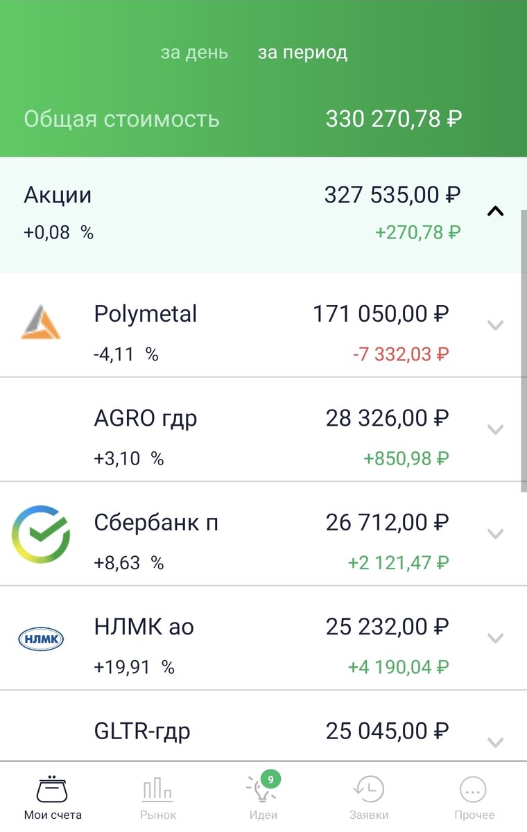 "Зеленый" портфель ИИС автора. Данные на вечер 12.04.2021