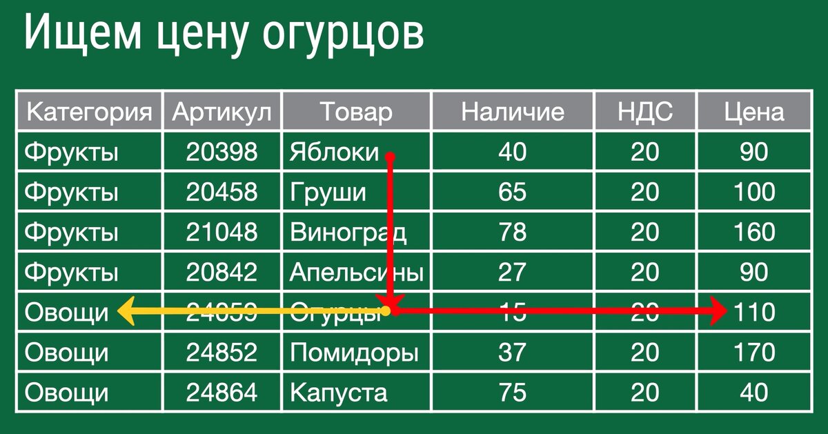 6 причин, почему функция ВПР не работает