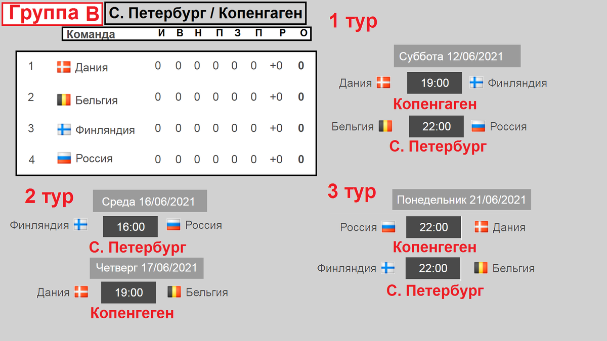 группа В