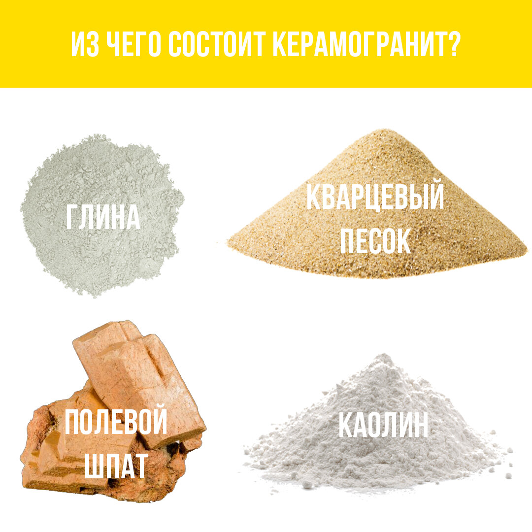 глина + каолин + полевой шпат + кварцевый песок = керамогранит