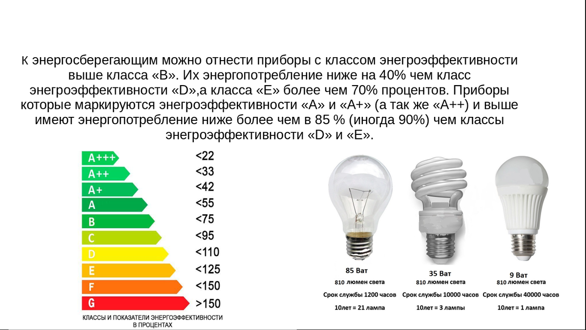 Расстояние между лампочкой и экраном. Дуговые ртутные лампы и лампы накаливания разница. Разница между светодиодов и лампы. Разница между лампочками 60 Вт и 70 КВТ. Разница между led и DLP.