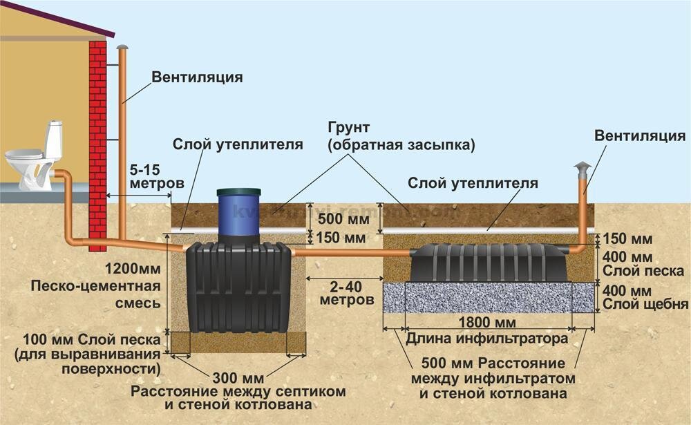 Разводка воды в частном доме