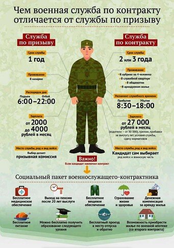 Отличие срочной и контрактной службы