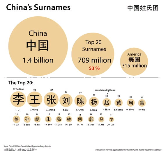 Источники: http://www.chinadaily.com.cn/ezine/2007-07/20/content_5441241.htm http://www.theatlantic.com/china/archive/2013/10/how-maps-unlock-the-mysteries-of-chinese-names/280983/