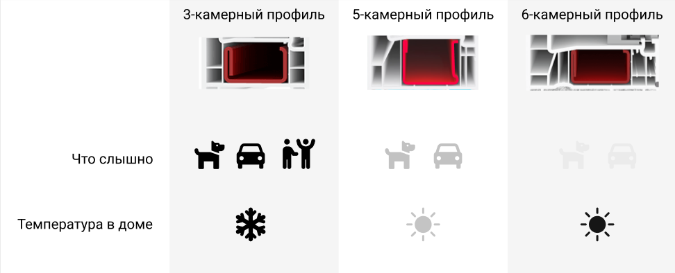 Когда в профиле 5-6 камер, можно быть спокойным, что случайный шум со двора не разбудит среди ночи