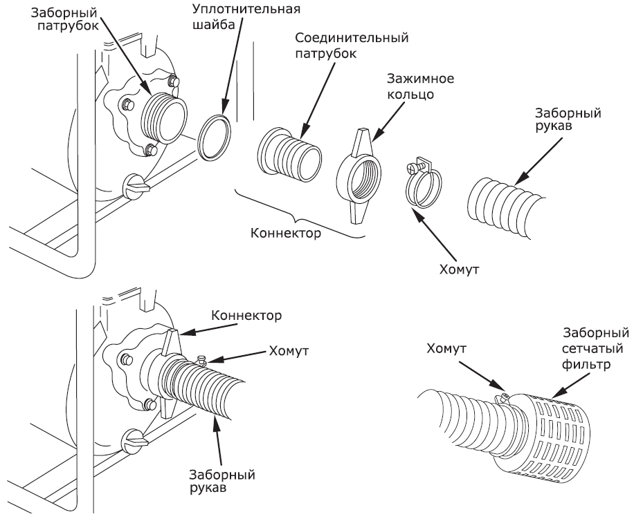 Установка заборного шланга