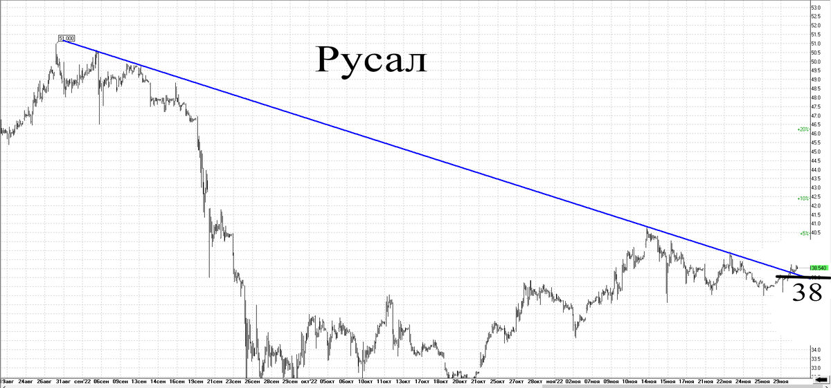 Часовой график