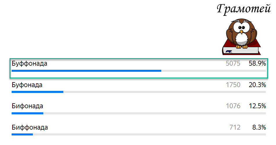 Пиши правильно: Буффонада. Фото автора 