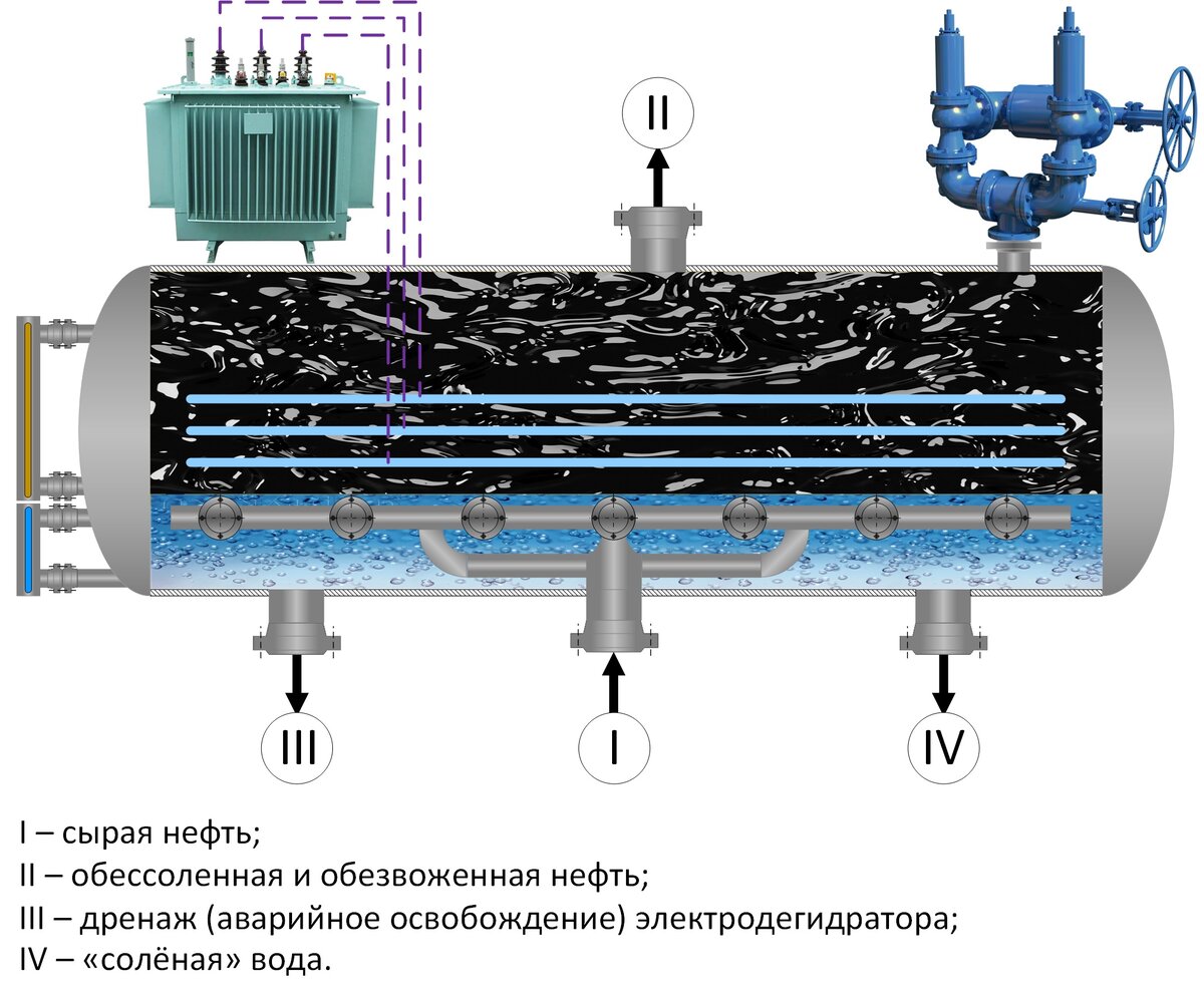 Принципиальная схема дегидратора