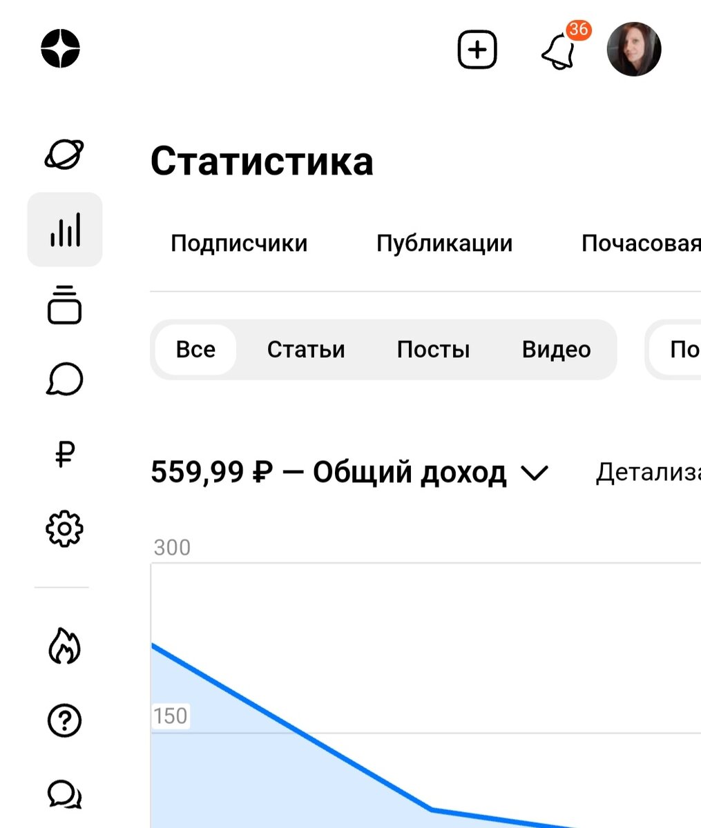 Это за 7 дней 